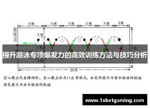 提升游泳专项爆发力的高效训练方法与技巧分析