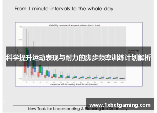 科学提升运动表现与耐力的脚步频率训练计划解析