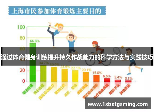 通过体育健身训练提升持久作战能力的科学方法与实践技巧