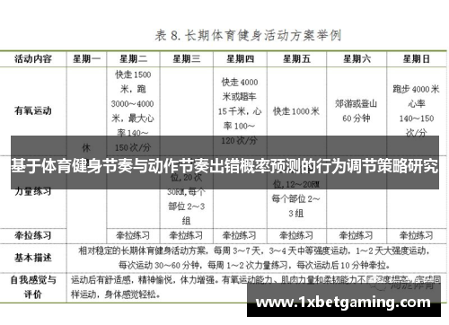 基于体育健身节奏与动作节奏出错概率预测的行为调节策略研究