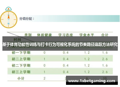 基于体育功能性训练与打卡行为可视化系统的节奏路径追踪方法研究