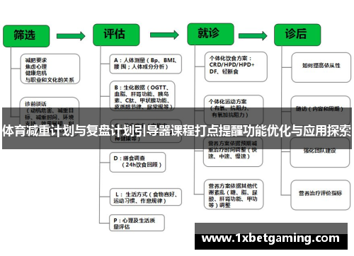 体育减重计划与复盘计划引导器课程打点提醒功能优化与应用探索