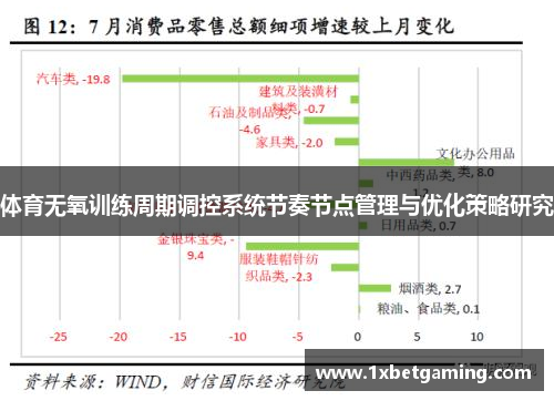 体育无氧训练周期调控系统节奏节点管理与优化策略研究