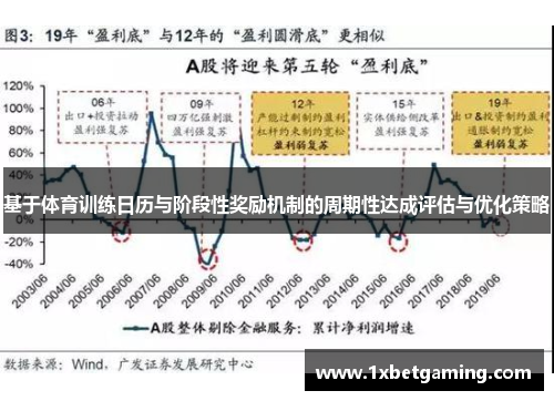 基于体育训练日历与阶段性奖励机制的周期性达成评估与优化策略