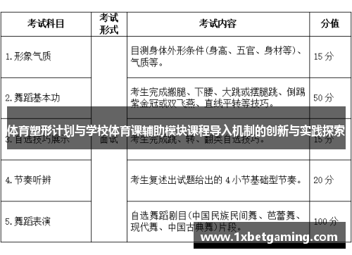 体育塑形计划与学校体育课辅助模块课程导入机制的创新与实践探索