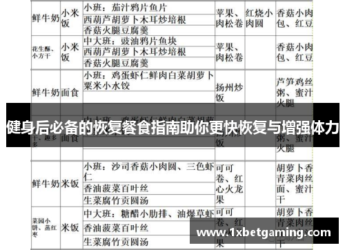 健身后必备的恢复餐食指南助你更快恢复与增强体力