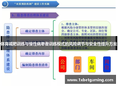 体育减肥训练与慢性病患者训练模式的风险调节与安全性提升方案